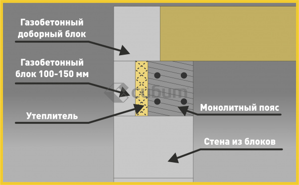 Межэтажных перекрытий из облегченных межбалочных блоков lite cast xt